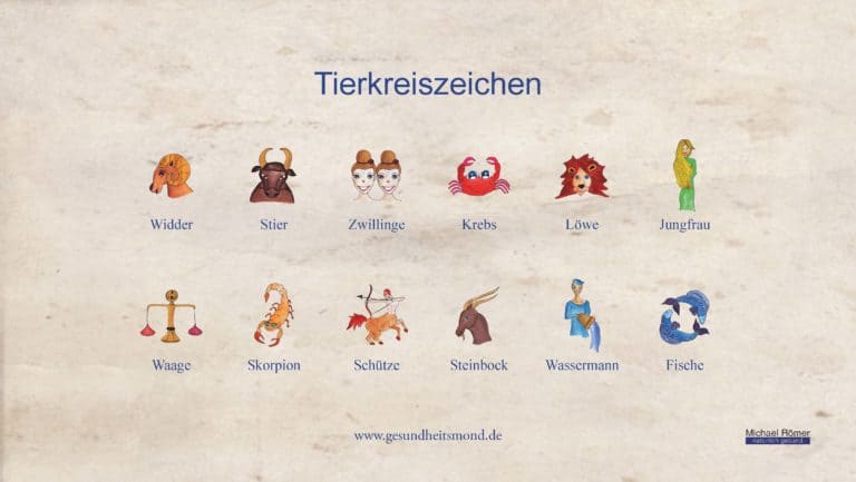 Die zwölf Sternzeichen, die wir von der Astrologie kennen gelten auch für den Mondkalender.